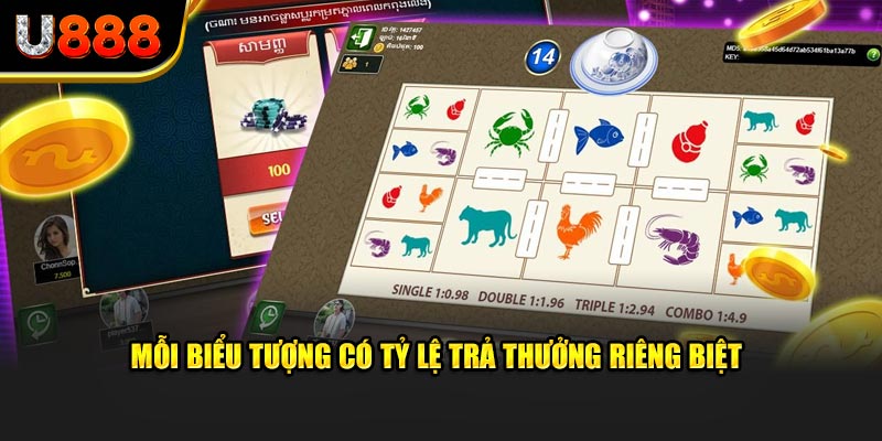 Mỗi biểu tượng có tỷ lệ trả thưởng riêng biệt